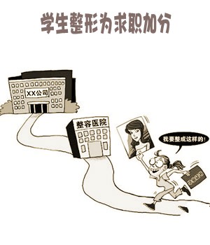 　暑期整容市場，學生占消費群體近七成