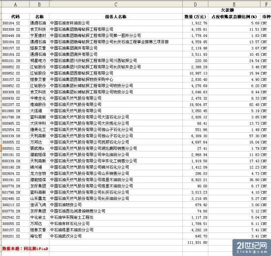 數(shù)據(jù)圖表。