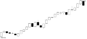 創(chuàng)業(yè)板高臺跳水滬指終結五連陽