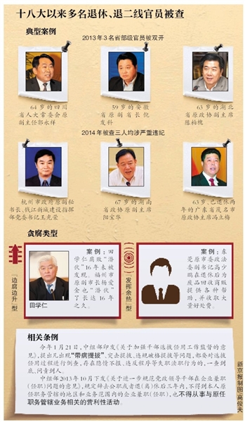 十八大以來多名退休、退二線官員被查