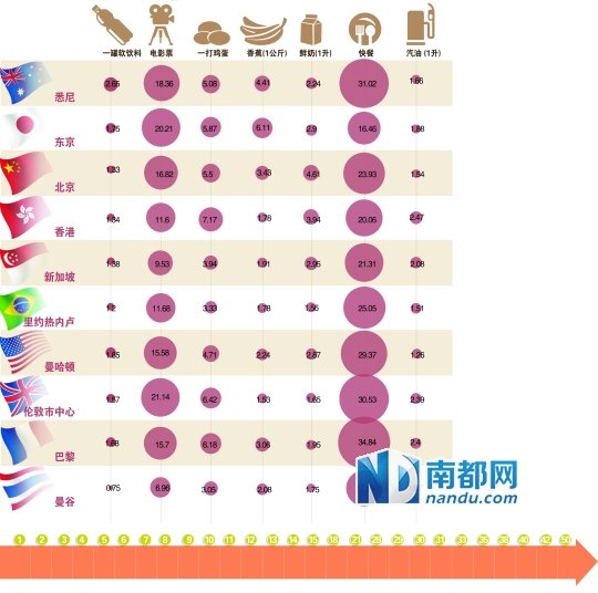 價格單位:澳元 價格單位:澳元