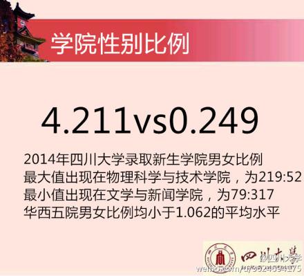 2014川大新生花邊數(shù)據(jù)。 圖據(jù)四川大學(xué)官方微博