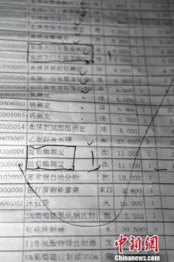 　患者家屬指稱的重復收費項目。　許永強　攝