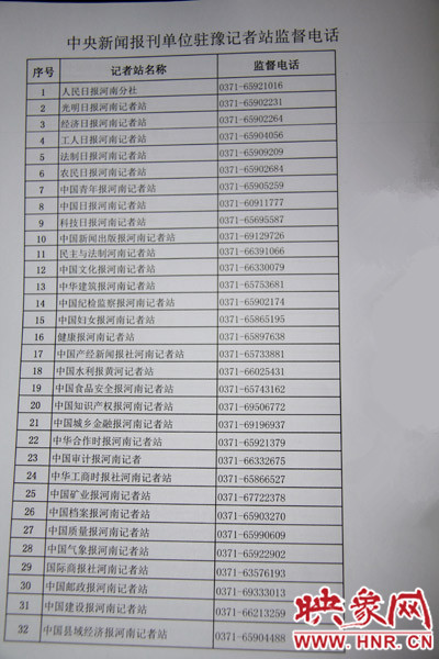 中央新聞報刊單位駐豫記者站監(jiān)督電話(一) 中央新聞報刊單位駐豫記者站監(jiān)督電話(一)