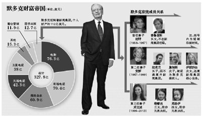 身材高挑的鄧文迪，結(jié)過兩次婚，都是比自己年齡大很多的男人。