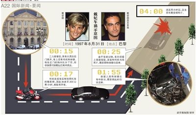 英國警方17日說，正在評估戴安娜王妃死因的新信息，包括戴安娜之死可能與英國特種空軍突擊隊(duì)有關(guān)。警方還表示，這不是重啟調(diào)查。