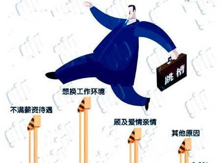 蛇年開(kāi)春不適合跳槽的生肖 蛇年開(kāi)春不適合跳槽的生肖