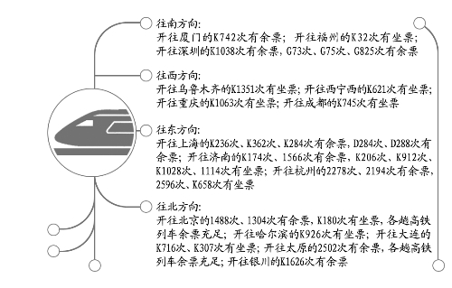 今日鄭州到烏魯木齊、上海、北京等方向還有車票