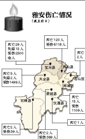 截至昨日蘆山地震共造成196人遇難，21人失蹤，13484人受傷，200余萬人受災(zāi)。
