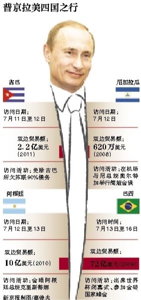 據(jù)俄羅斯媒體11日?qǐng)?bào)道，俄羅斯總統(tǒng)普京當(dāng)日表示，俄羅斯在2018年世界杯期間，國(guó)外的運(yùn)動(dòng)員、裁判、教練以及球迷可以免簽證進(jìn)入俄羅斯。普京強(qiáng)調(diào)，這是“史無(wú)前例”的。