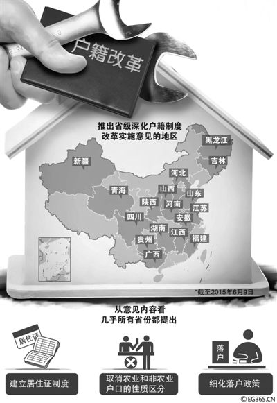 “地方版”戶籍制度改革意見正加速出臺(tái)。