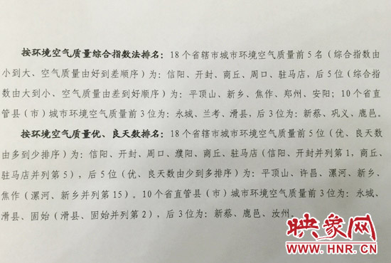 7月份河南省空氣質(zhì)量排名