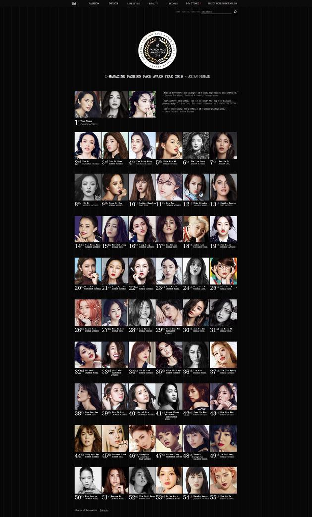 厲害了！姚晨當選“亞洲女性最時尚面孔”