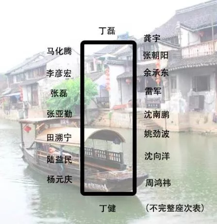 身價多少，才能參加烏鎮(zhèn)的“大佬”飯局？