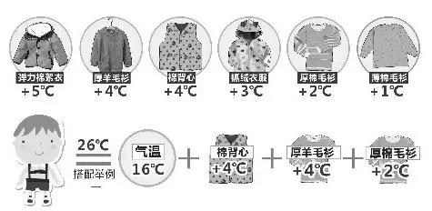 強(qiáng)冷空氣+雨 鄭州終于要下雪了！最低氣溫-6℃！