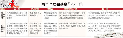 資料來源:白天亮采訪整理 制圖:蔡華偉 資料來源:白天亮采訪整理 制圖:蔡華偉