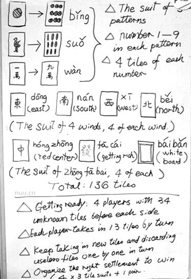 網(wǎng)上流傳的外國人麻將簡易教程。