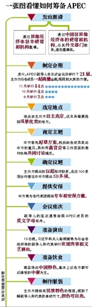 這樣一場萬眾矚目的盛會(huì)，中國是如何籌備的呢？
