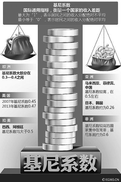 31個省份人均收入排行公布 收入差距依然顯著