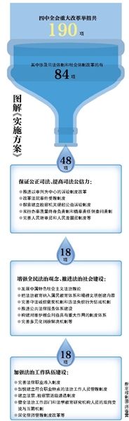 中辦國辦:錯(cuò)案倒查問責(zé)制3年內(nèi)出臺(tái)細(xì)則