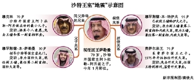 　沙特阿拉伯國王薩勒曼29日凌晨發(fā)布國王令，宣布重立王儲、副王儲和更換外交大臣等一系列重大人事任命。