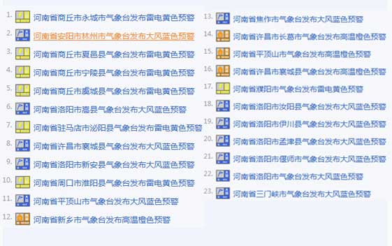 河南連發(fā)大風雷電高溫預警