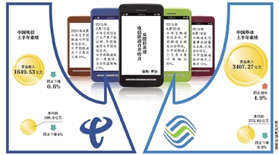 聯(lián)通電信或合并？三大運(yùn)營(yíng)商被曝將換一把手