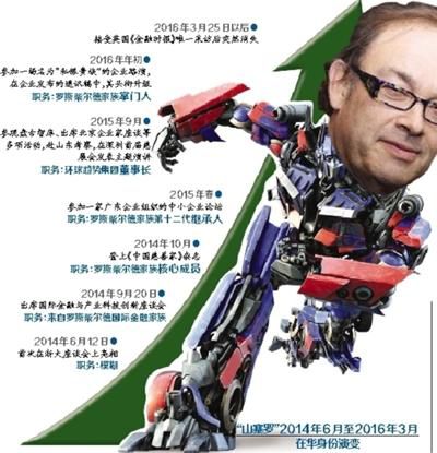 英國負(fù)債商人空降中國 假冒金融大鱷2年被識(shí)破