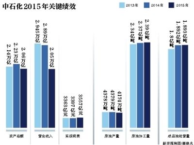 6月7日,中國(guó)石化在北京發(fā)布了《2015年社會(huì)責(zé)任報(bào)告》。
