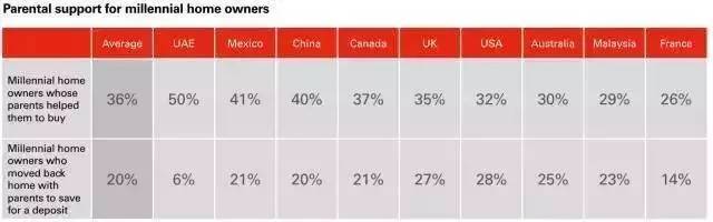 大學(xué)生也可以繳公積金！這五座城市的同學(xué)有福了