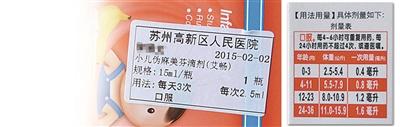 圖為陳醫(yī)生開的服用劑量是2.5毫升，右為藥盒上標(biāo)注的用藥劑量，11個(gè)月應(yīng)為0.8毫升。
