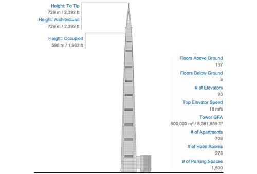 漲姿勢(shì) 盤(pán)點(diǎn)世界十座瘋狂高塔