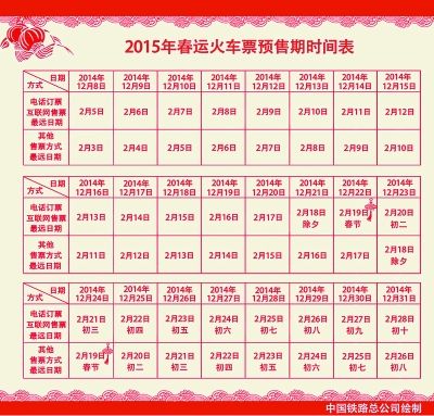 春運(yùn)火車票熱門車次訂票緊張