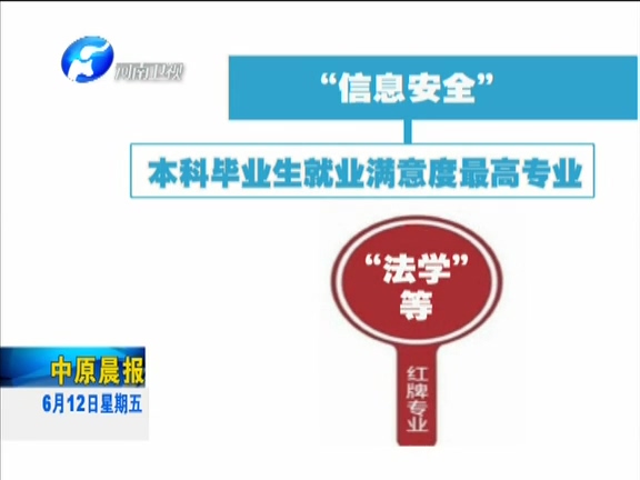 報(bào)志愿看過來：2015中國大學(xué)就業(yè)藍(lán)皮書發(fā)布