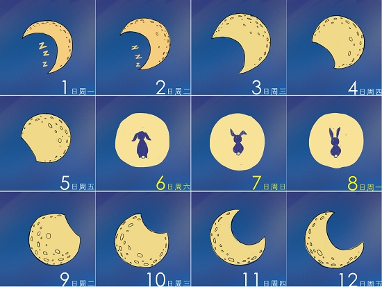 東方網(wǎng)8月19日消息：據(jù)《東方早報》報道，昨日，上海市人民政府辦公廳下發(fā)《關(guān)于2014年中秋節(jié)放假安排的通知》。