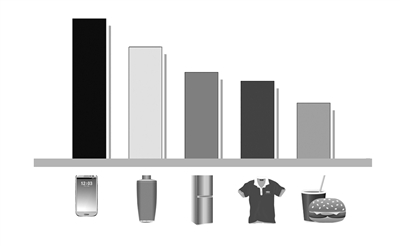 商務部長吐槽網(wǎng)購遭遇